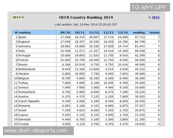 全球联赛犯规次数统计葡超以每90分钟253次位居第一英超排名第九 全球联赛犯规次数统计葡超以每90分钟253次位居第一英超排名第九
